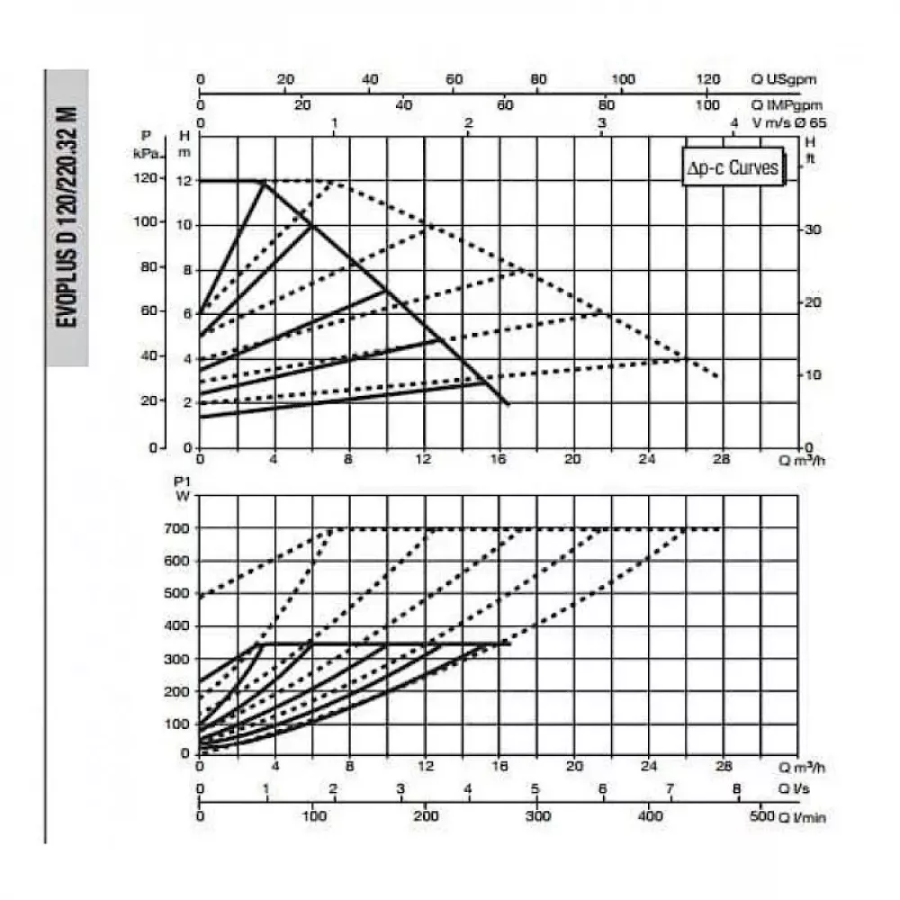 Насос циркуляционный промышленный DAB EVOPLUS D 120/220.32 M, 60151000