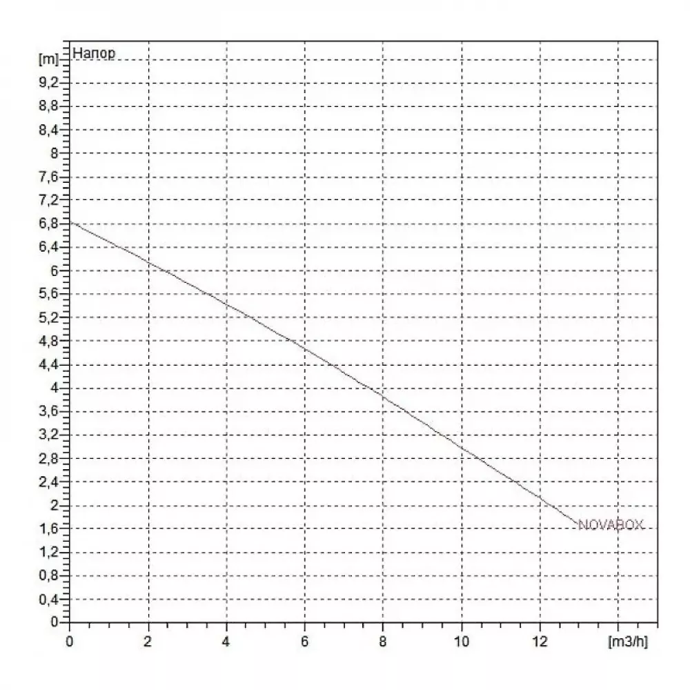 Автоматическая насосная станция DAB NOVABOX 30/300.1 M - SV, 60196309