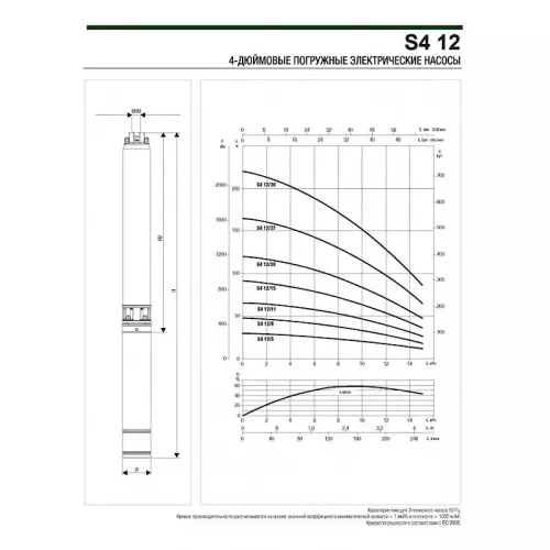 Насос скважинный DAB S4 12/8 2HP M230/50 4OL, 60197491