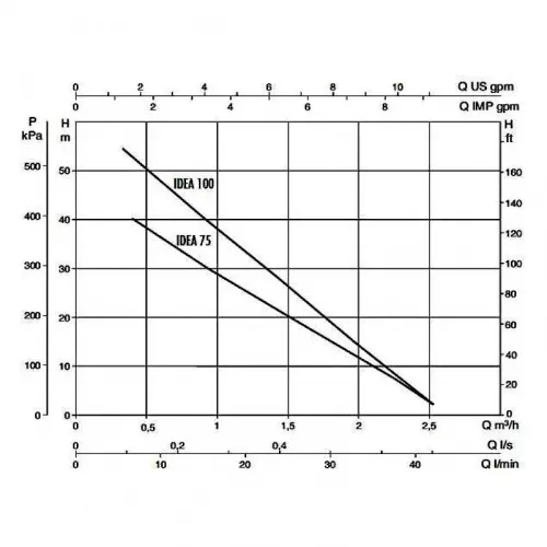 Насос скважинный DAB IDEA 100 T, 60122354