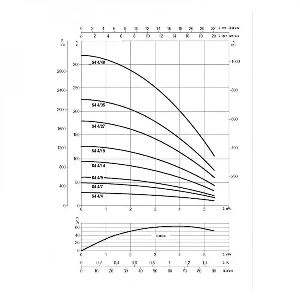 Насос скважинный DAB S4 4/19 2HP M230/50 KIT 4OL 40 MT, 60197299