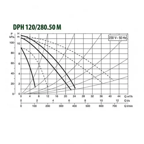 Насос циркуляционный промышленный DAB DPH 120/280.50 M, 505937002