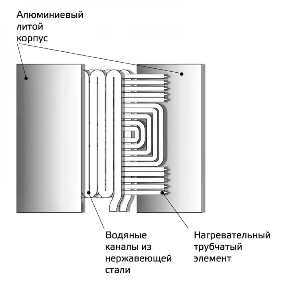 Teplodom i-TRM Gold - 12 котел электрический 274