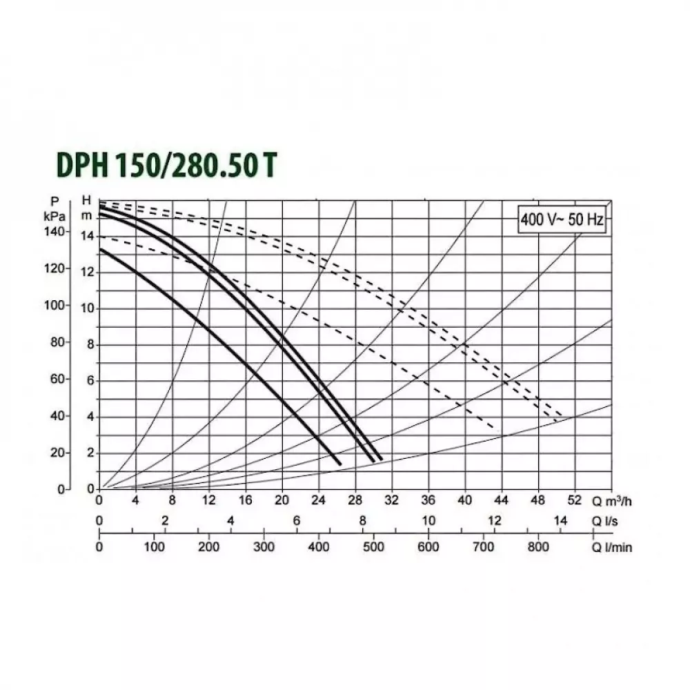 Насос циркуляционный промышленный DAB DPH 150/280.50 T, 505938622