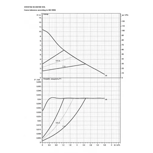 Насос циркуляционный бытовой DAB EVOSTA2 20-105/180 SOL PWM, 60188447