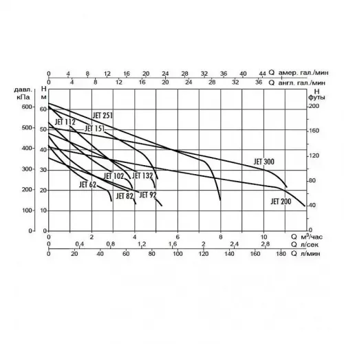 Насос самовсасывающий DAB JET 151 T, 60179886