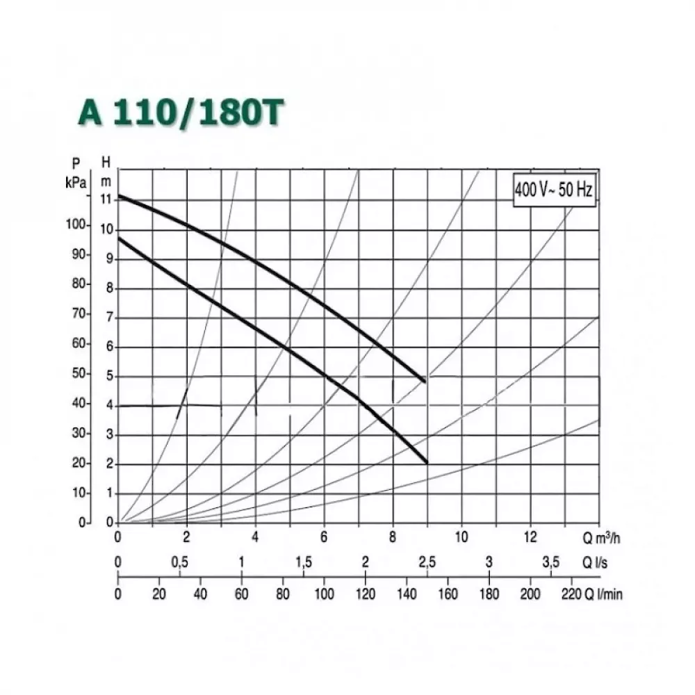 Насос циркуляционный бытовой DAB A 110/180 T, 505808601