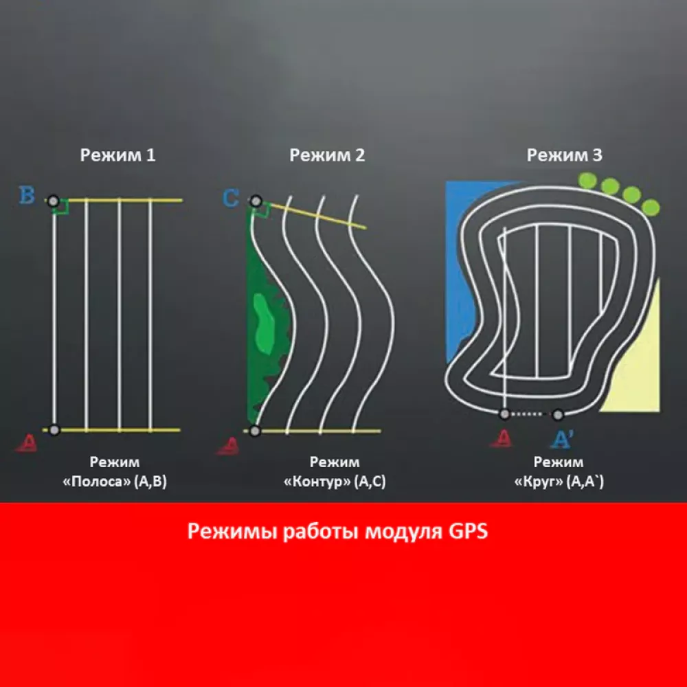 Caiman Commando 950 бензиновый робот газонокосилка