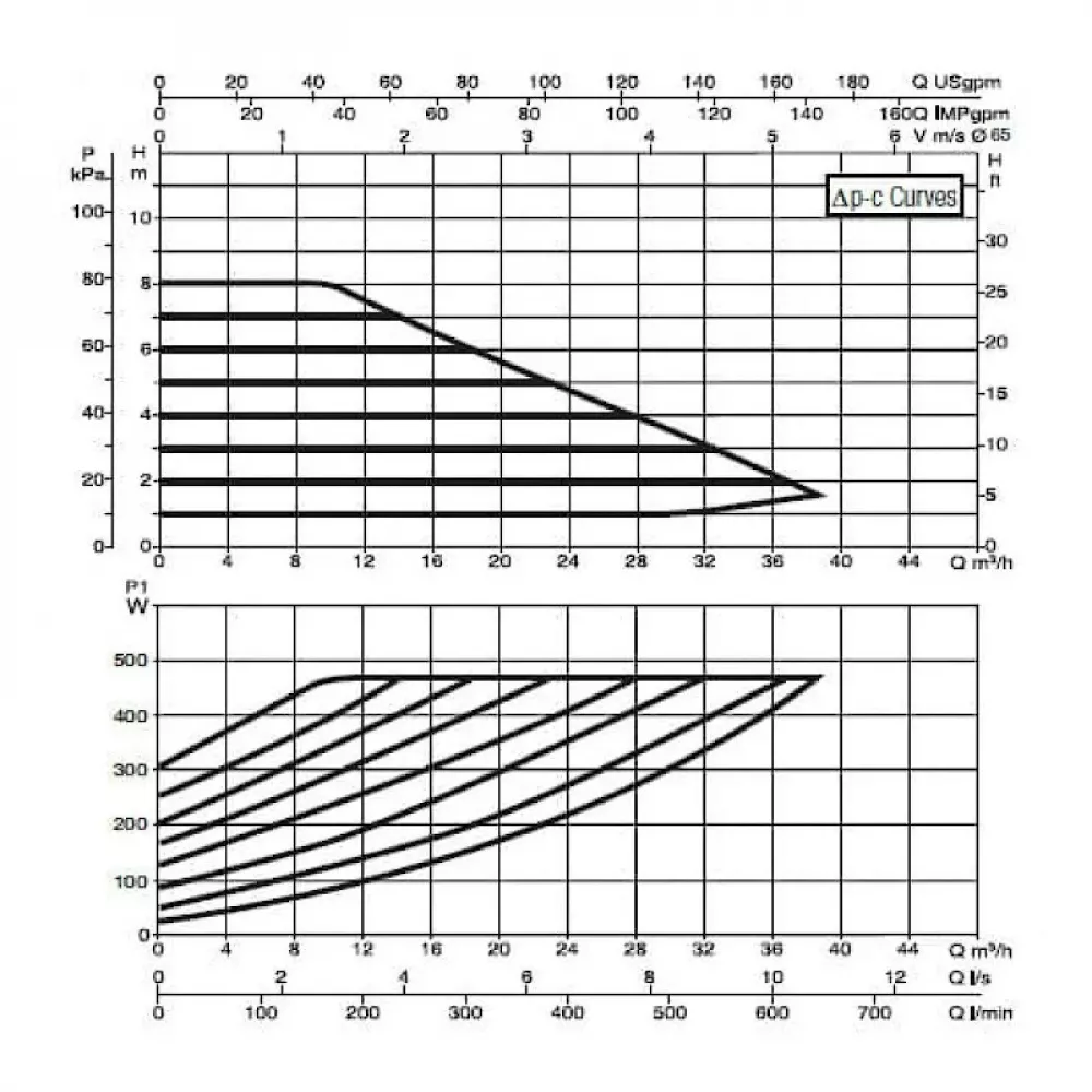 Насос циркуляционный промышленный DAB EVOPLUS B 80/340.65 M, 60150979