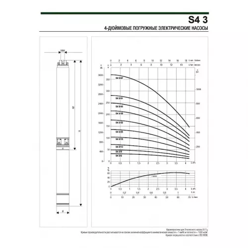 Насос скважинный DAB S4 3/19 1,5HP M230/50 4OL, 60197400
