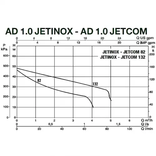 DAB AD M/M JETINOX 132 M насосная станция 60122714