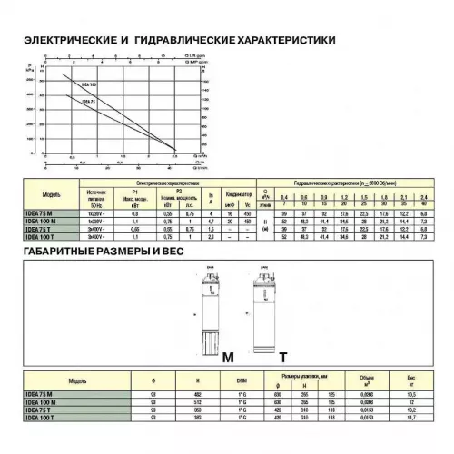 Насос скважинный DAB IDEA 100 T, 60122354