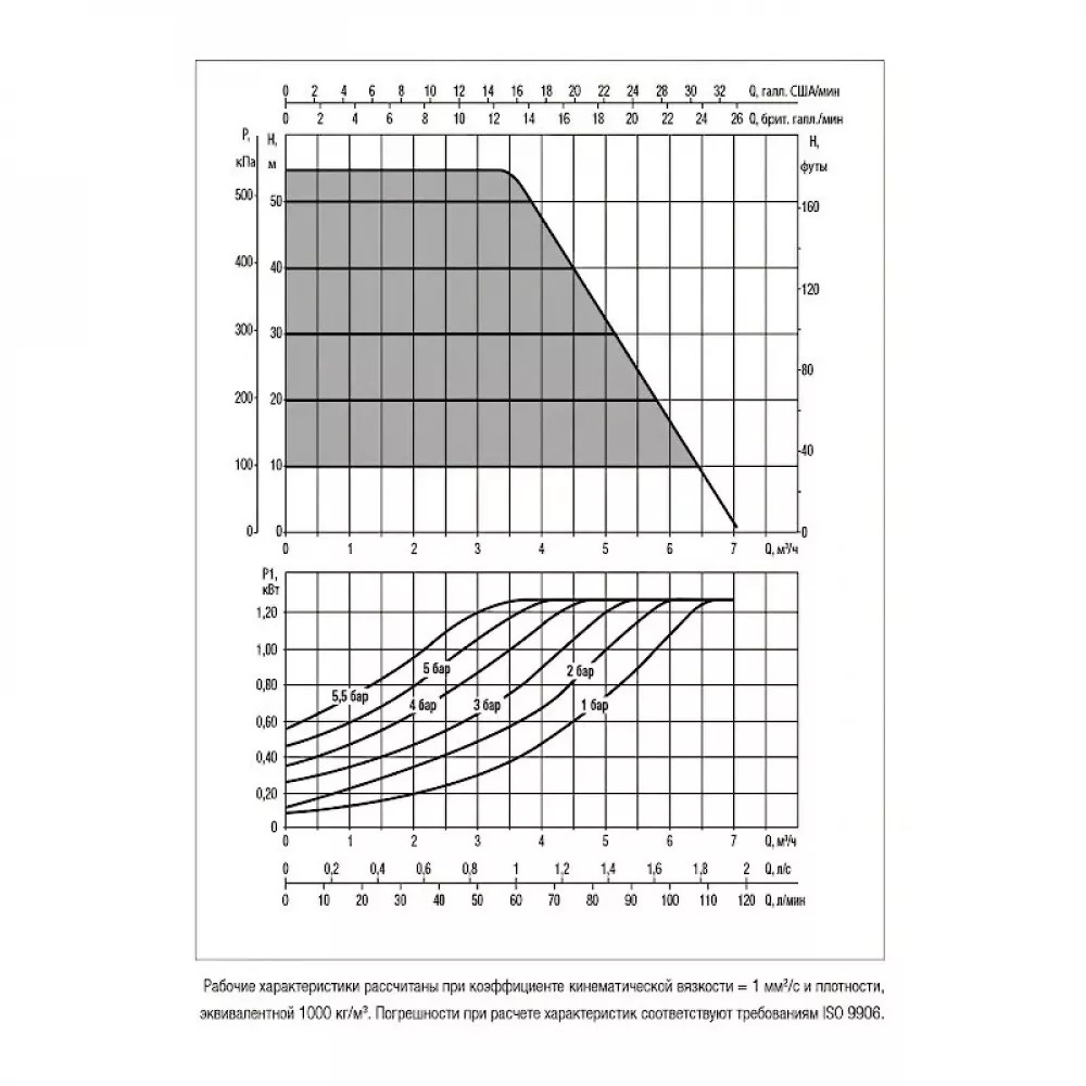 Насос колодезный DAB ESYDIVER X 55/120, 60195079