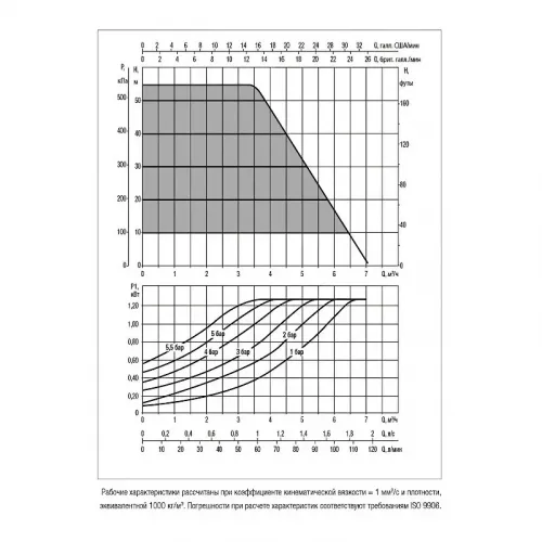 Насос колодезный DAB ESYDIVER X 55/120, 60195079