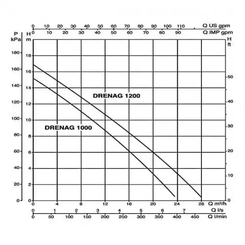 Насос дренажный DAB DRENAG 1000 M-A, 103041000