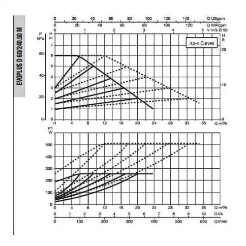 Насос циркуляционный промышленный DAB EVOPLUS D 60/240.50 M, 60151009