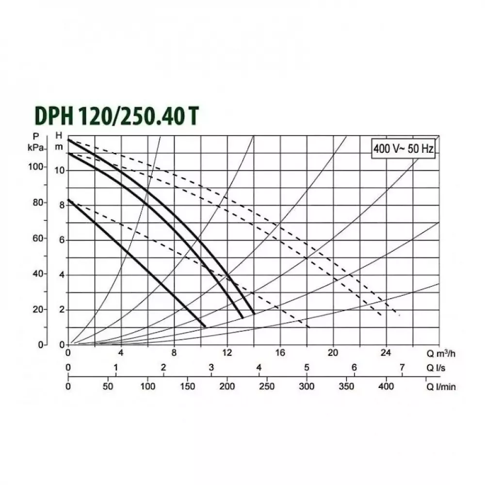 Насос циркуляционный промышленный DAB DPH 120/250.40 T, 505917622