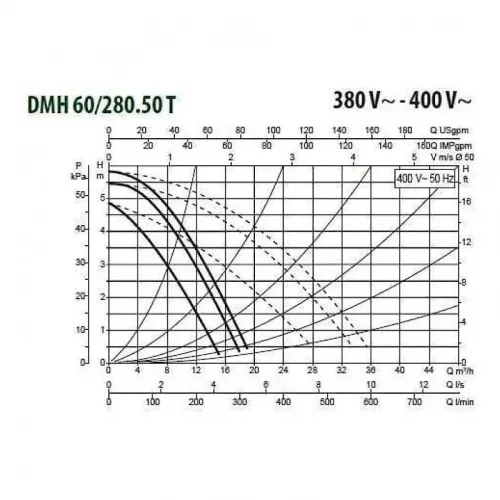 Насос циркуляционный промышленный DAB DMH 60/280.50 T, 505933622