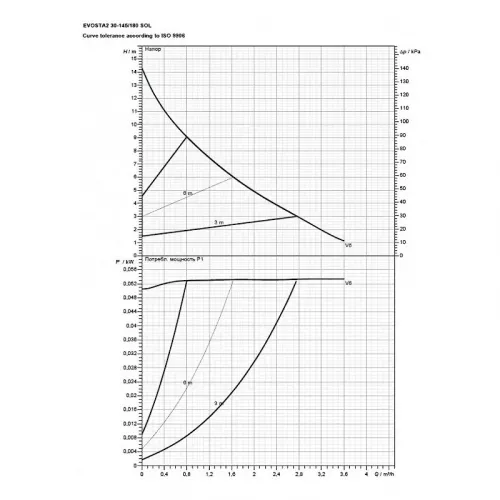 Насос циркуляционный бытовой DAB EVOSTA2 30-145/180 SOL PWM, 60188449