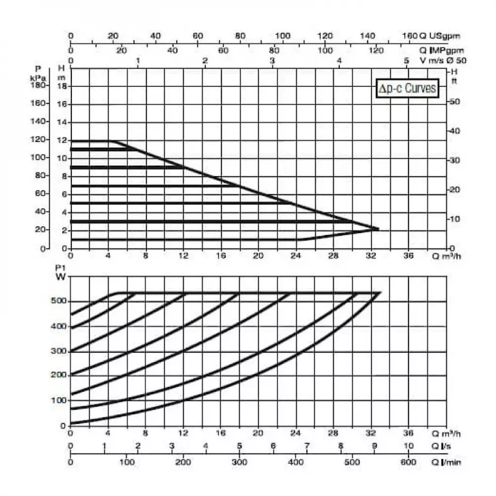 Насос циркуляционный промышленный DAB EVOPLUS B 120/280.50 M, 60150974