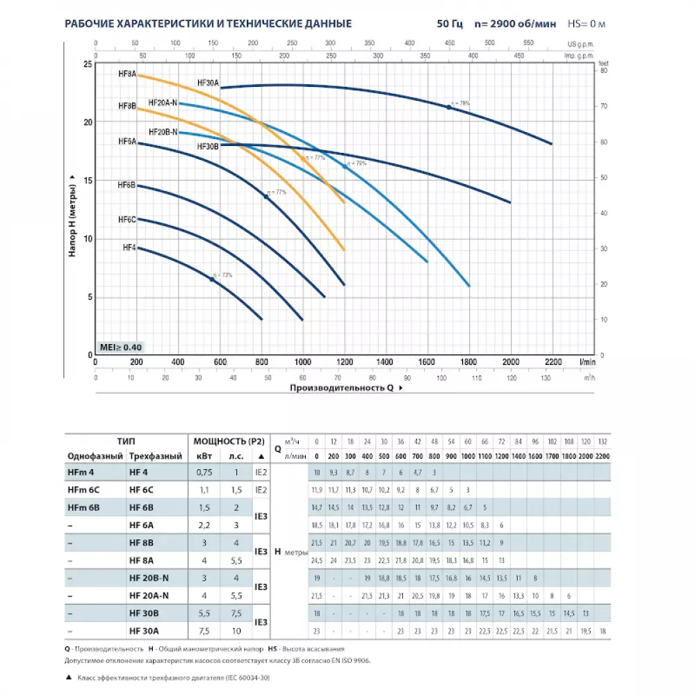 Насос центробежный Pedrollo HF 30B, 47HF93TBE