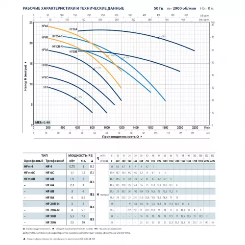 Насос центробежный Pedrollo HF 30B, 47HF93TBE