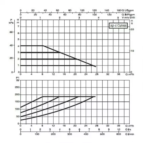 Насос циркуляционный промышленный DAB EVOPLUS B 40/340.65 M, 60150977