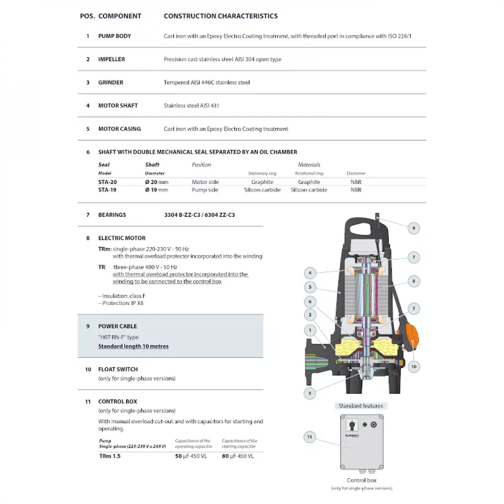 Насос фекальный Pedrollo TRITUS TR 1.5, 48SHT02A