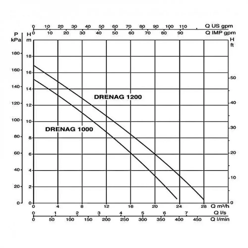 Насос дренажный DAB DRENAG 1200 T-NA, 103041060