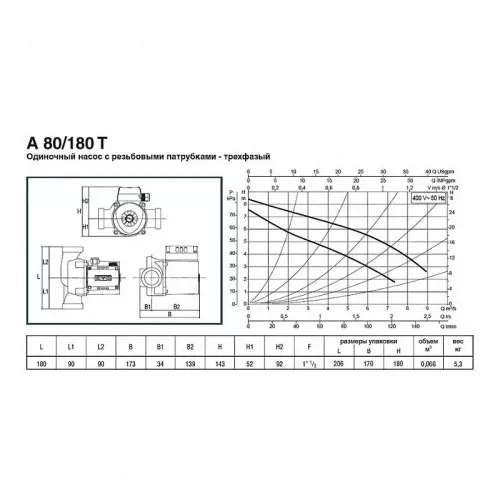 Насос циркуляционный бытовой DAB A 80/180 T, 505807601