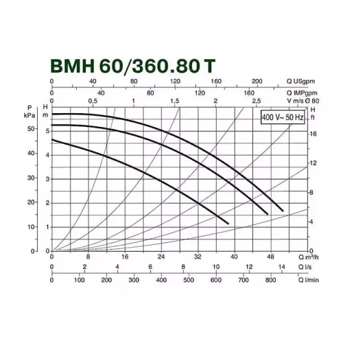 Насос циркуляционный промышленный DAB BMH 60/360.80 T, 505963122