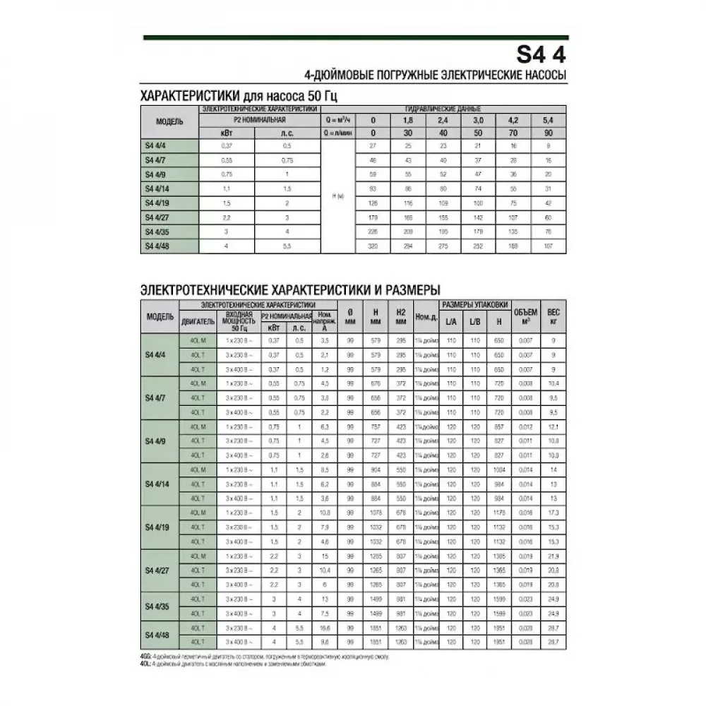 Насос скважинный DAB S4 4/27 3HP M230/50 4OL, 60197437