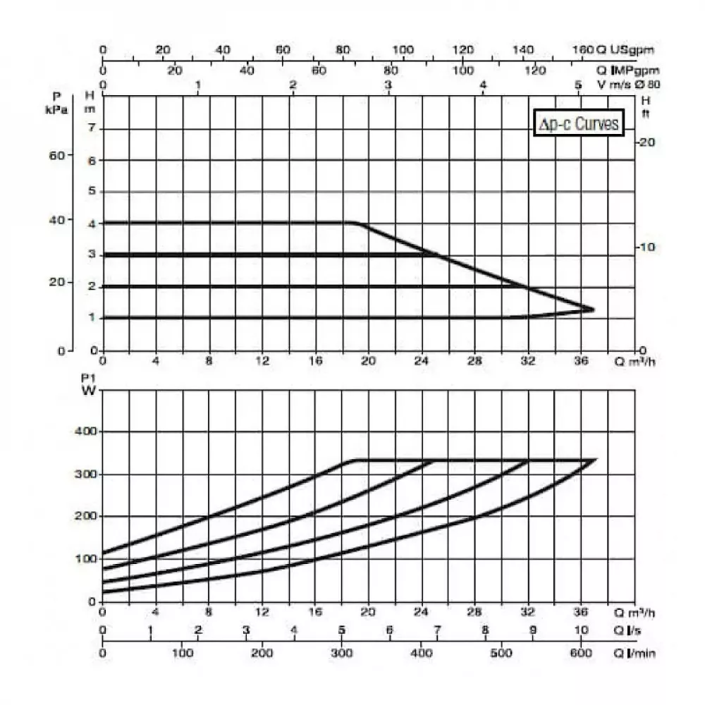 Насос циркуляционный промышленный DAB EVOPLUS B 40/360.80 M, 60150987