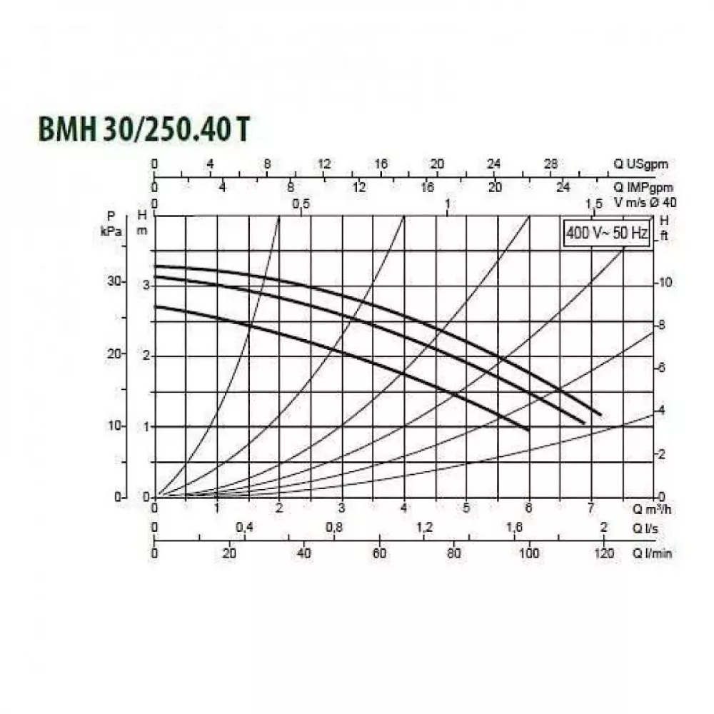 Насос циркуляционный промышленный DAB BMH 30/250.40 T, 505900622