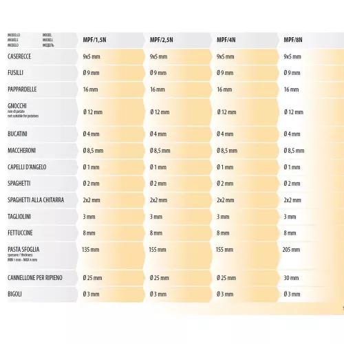 Машина для формирования пасты Fimar MPF/1,5 (без насадок)