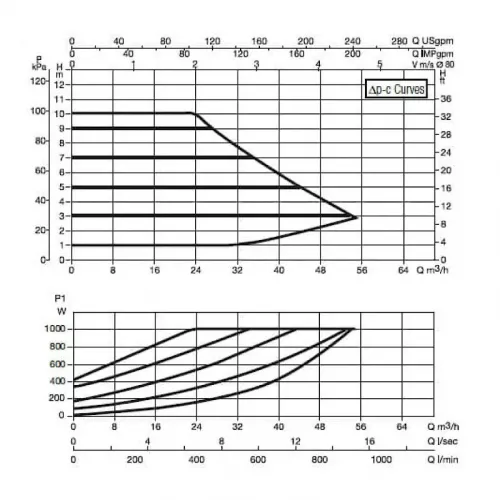 Насос циркуляционный промышленный DAB EVOPLUS B 100/360.80 M, 60150990