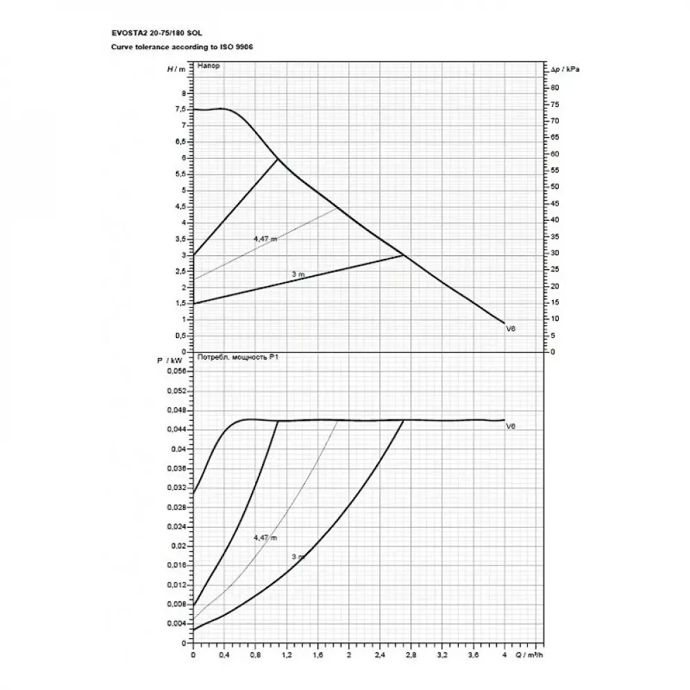 Насос циркуляционный бытовой DAB EVOSTA2 20-75/180 SOL PWM, 60188444