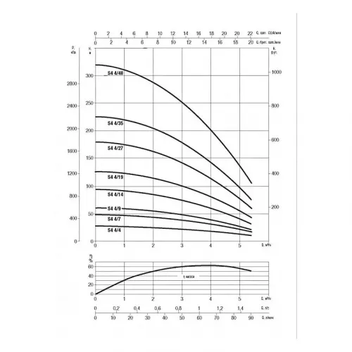 Насос скважинный DAB S4 4/27 3HP T400/50 4OL, 60197439