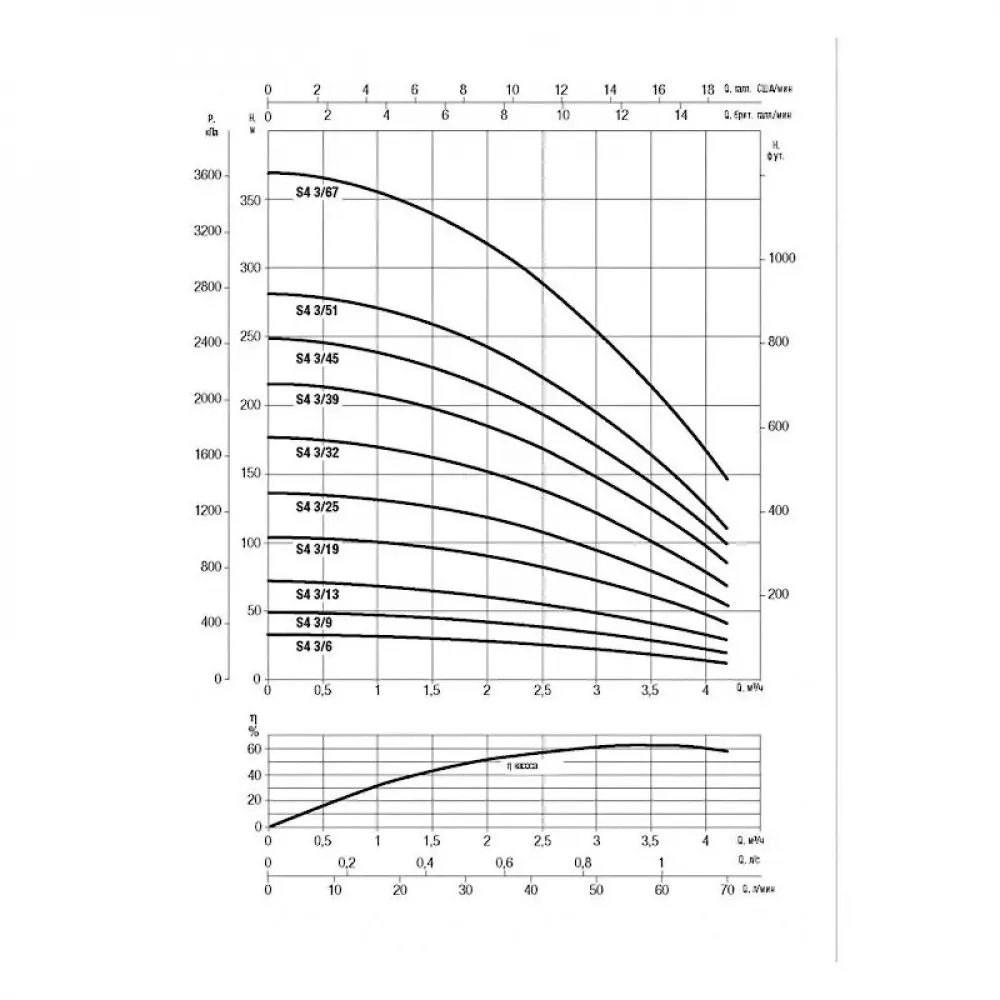 Насос скважинный DAB S4 3/19 1,5HP M230/50 KIT 4OL 40 MT, 60197291
