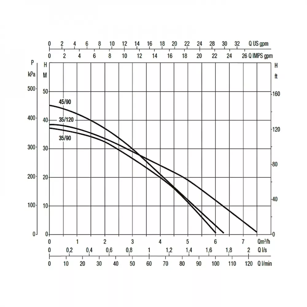 Насос колодезный DAB DTRON2 X 45/90, 60195236