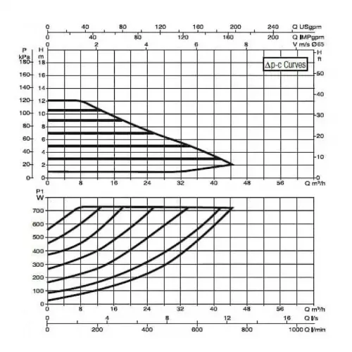 Насос циркуляционный промышленный DAB EVOPLUS B 120/340.65 M, 60150981