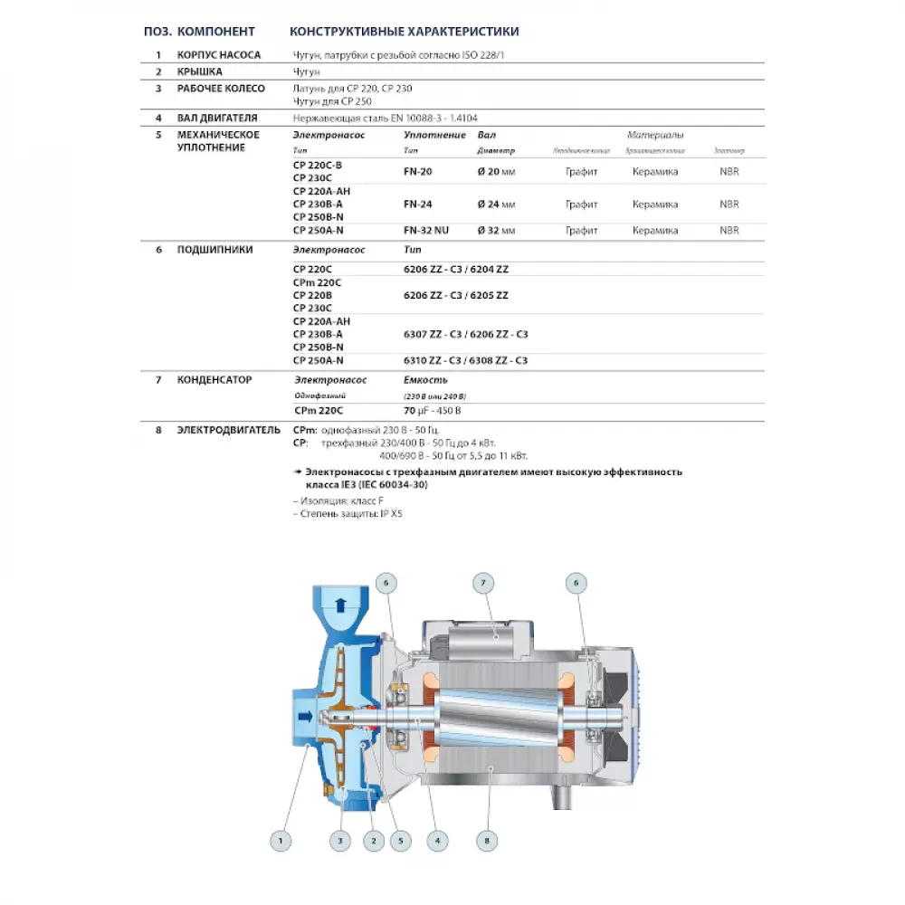Насос центробежный Pedrollo CP 230 A, 44CT217AE