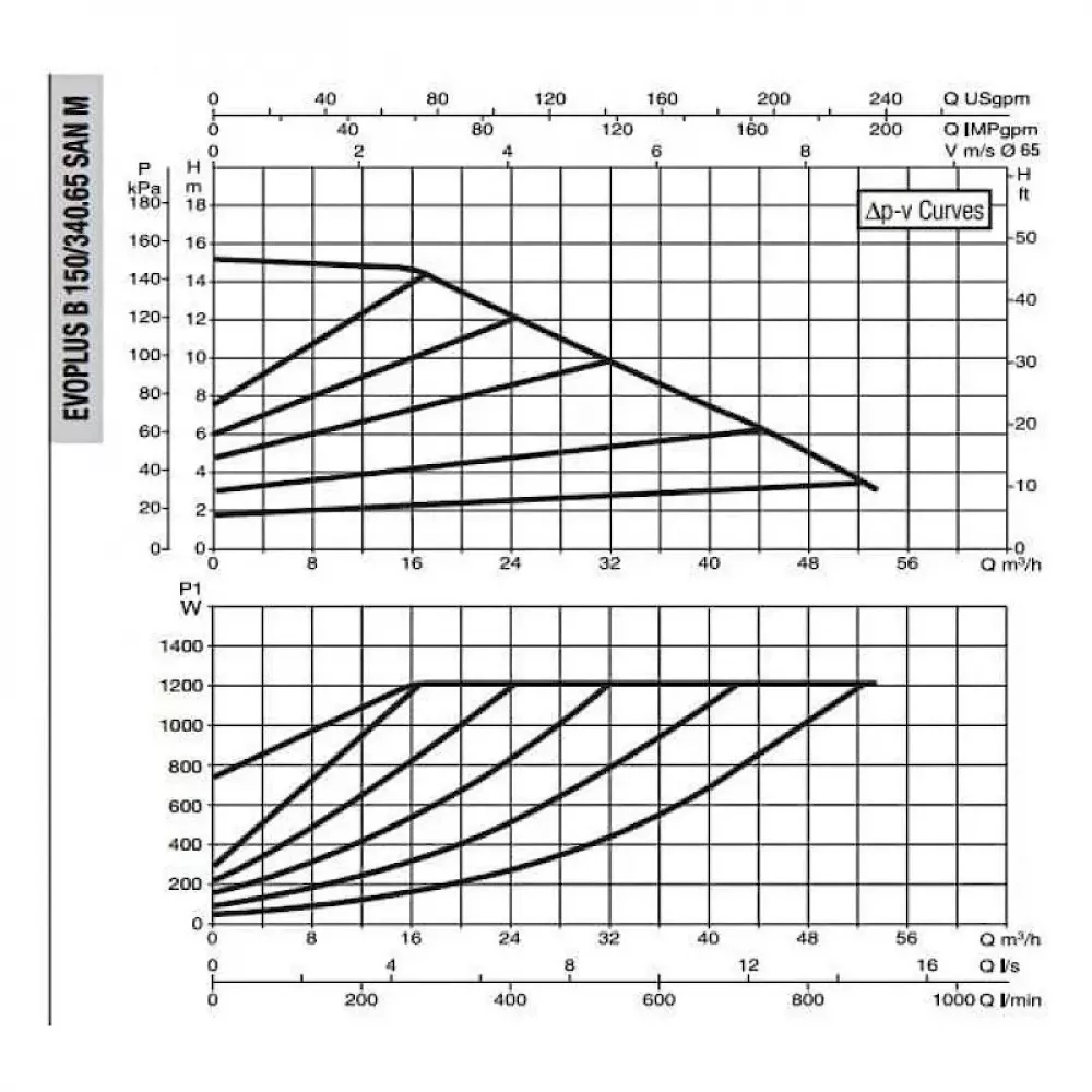 DAB EVOPLUS B 150/340.65 SAN M насос циркуляционный промышленный 60151179