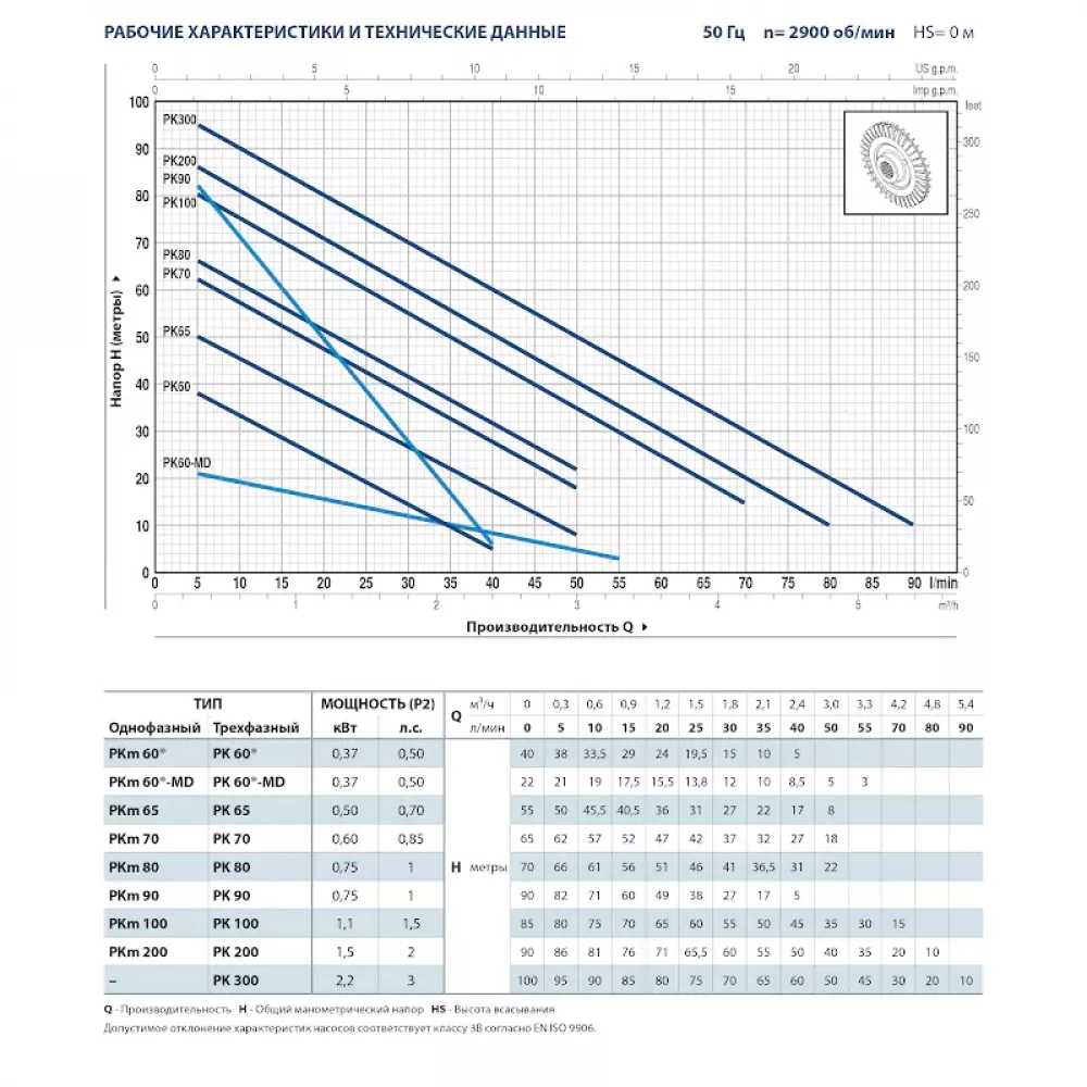 Насос вихревой Pedrollo PK 300, 41PT9317A