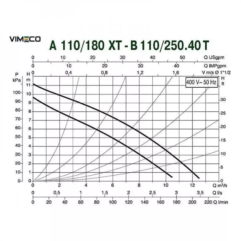 Насос циркуляционный бытовой DAB A 110/180 XT, 505809601
