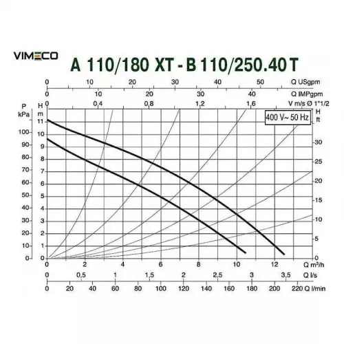 Насос циркуляционный бытовой DAB A 110/180 XT, 505809601