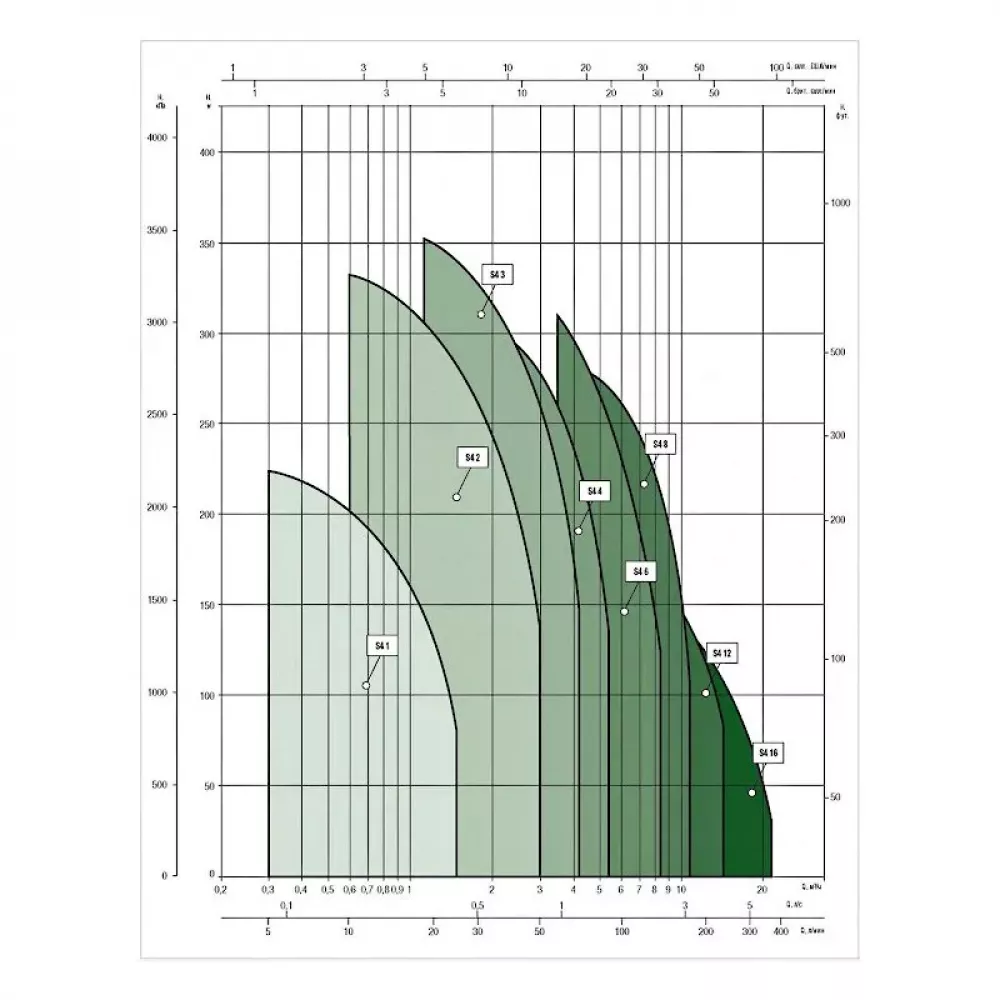 Насос скважинный DAB S4 2/28 2HP M230/50 KIT 4OL 40 MT, 60197286