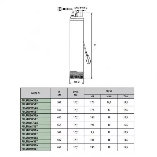 Насос колодезный DAB PULSAR 65/50 M-NA, 104160100