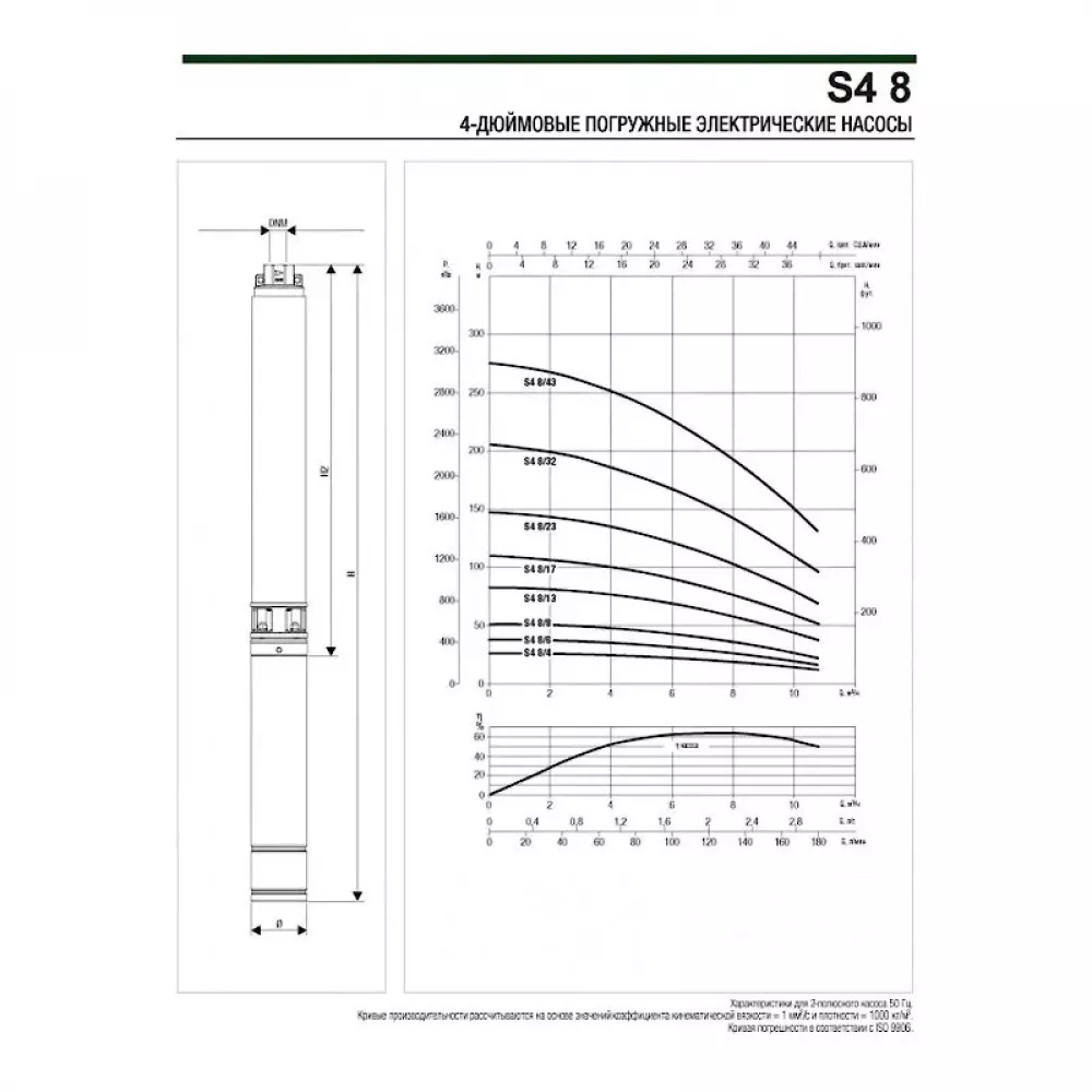 Насос скважинный DAB S4 8/8 2HP M230/50 4OL, 60197474