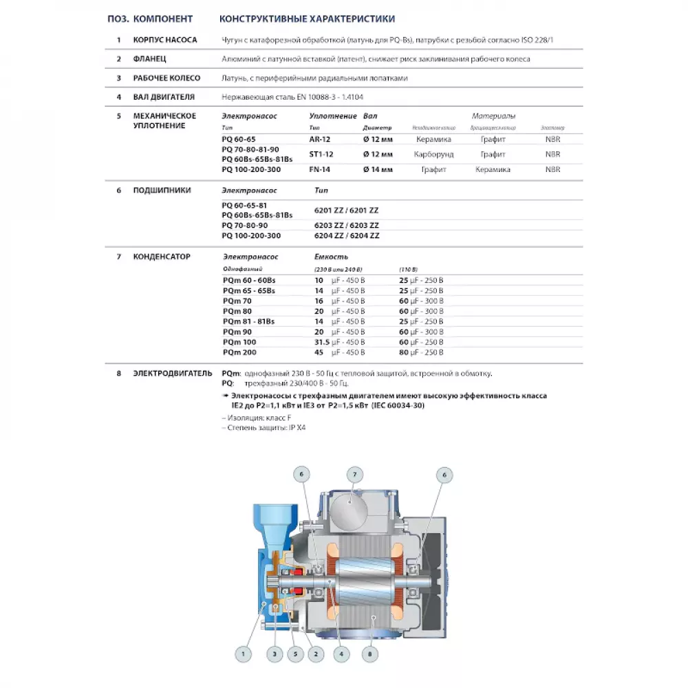 Насос вихревой Pedrollo PQm200, 41PQ927A1
